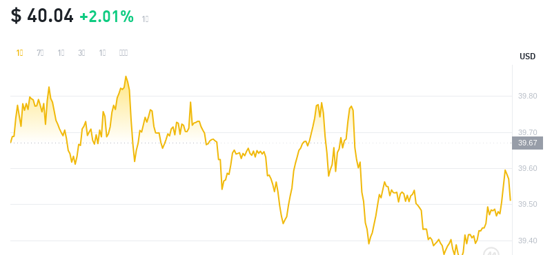 2024年09月22日OK币价格